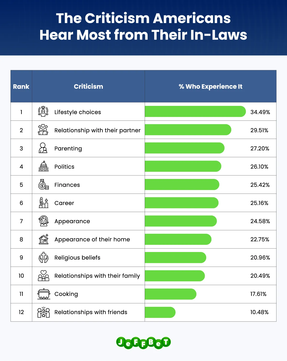 Most-common-criticisms