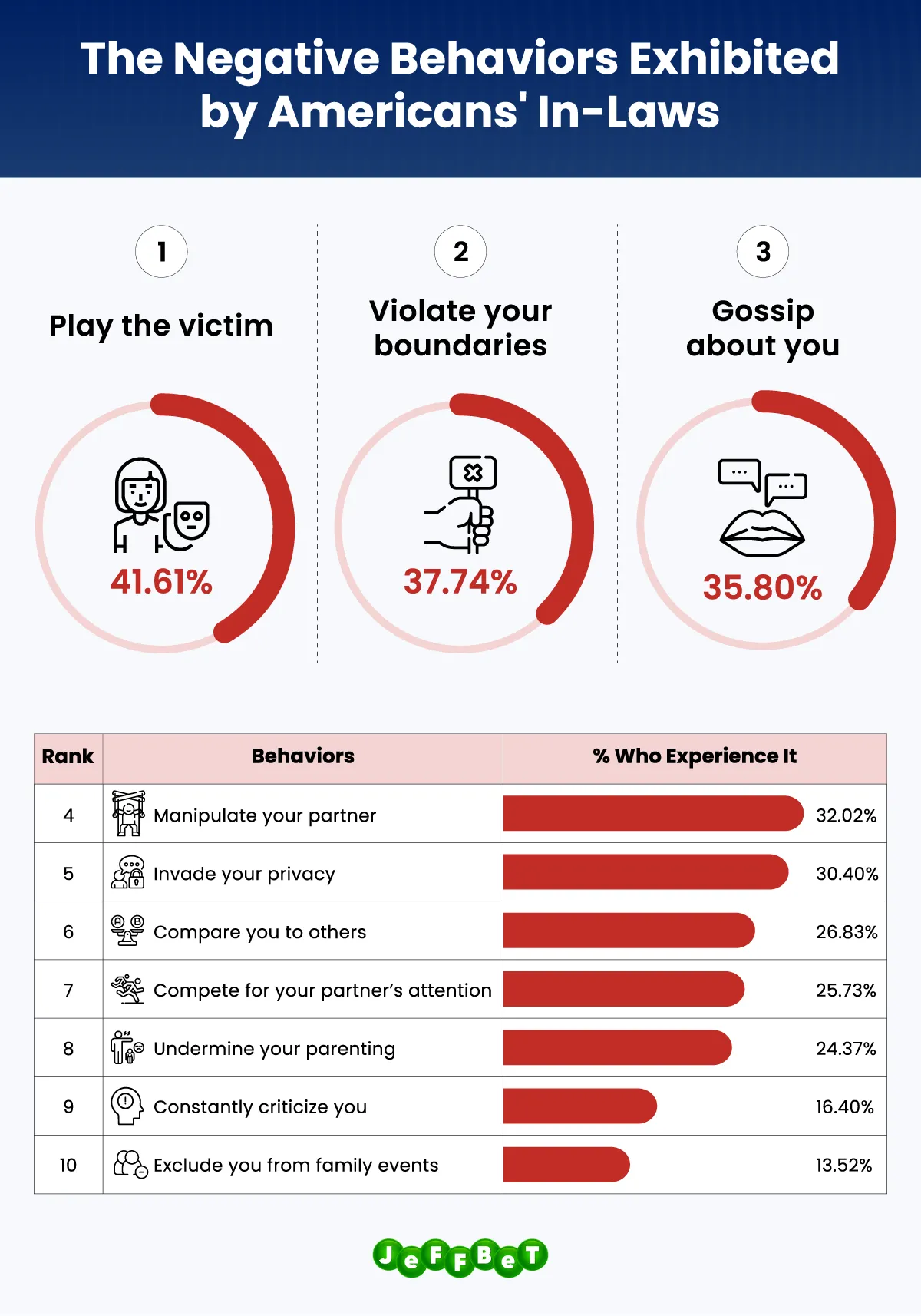 Most-common-experiences-with-in-laws