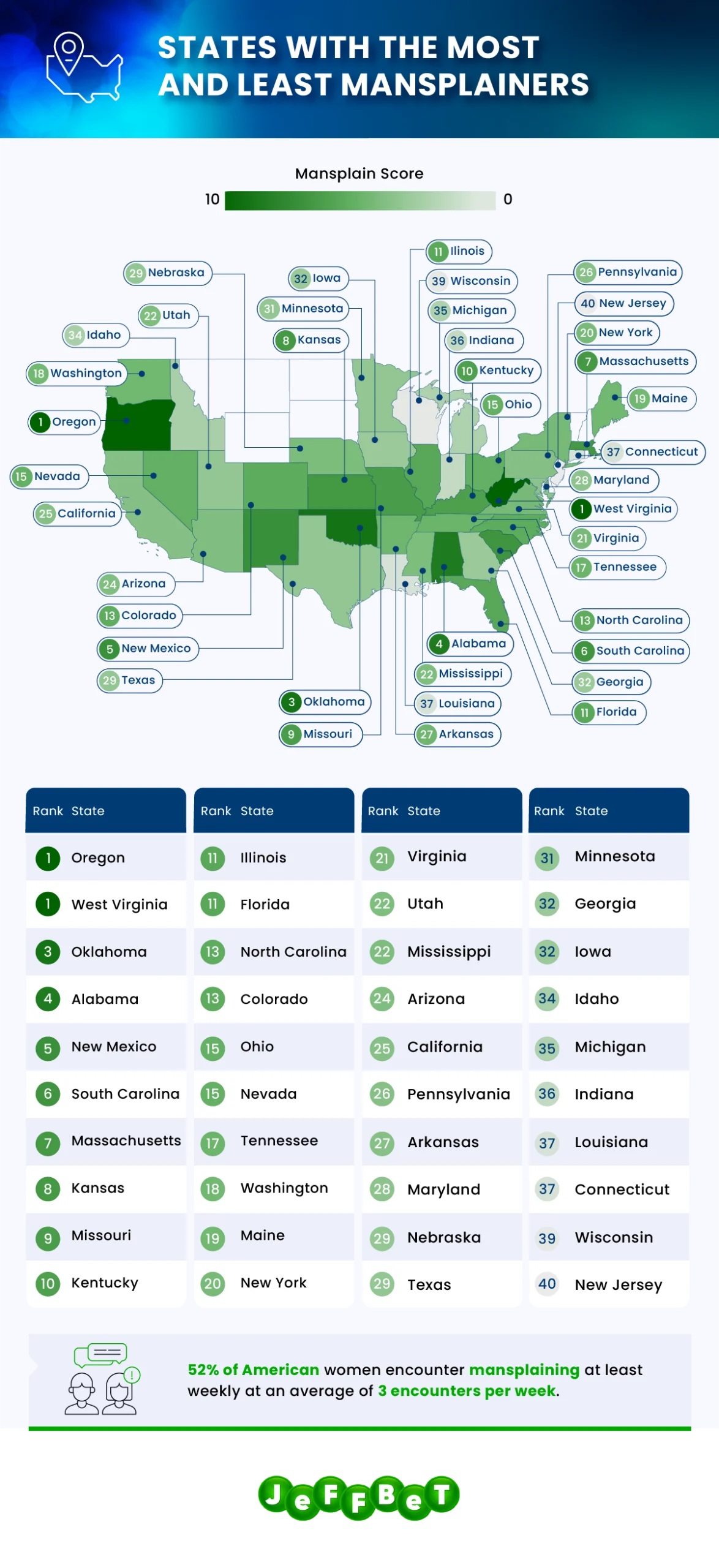 blog-Cities-with-most-and-least-mansplainers