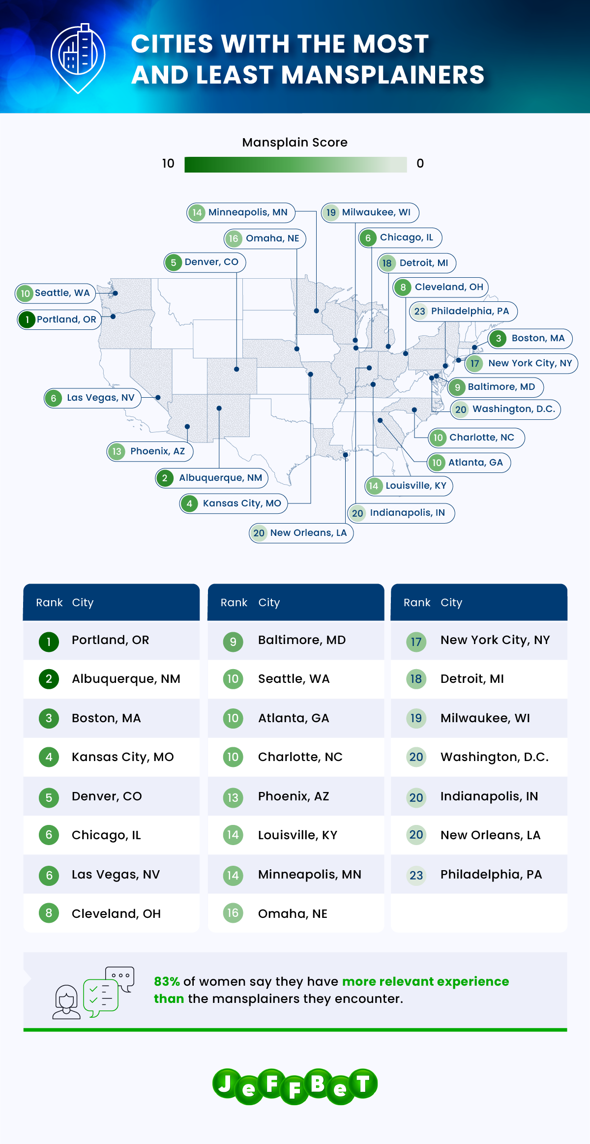 blog-States-with-most-and-least-mansplainers